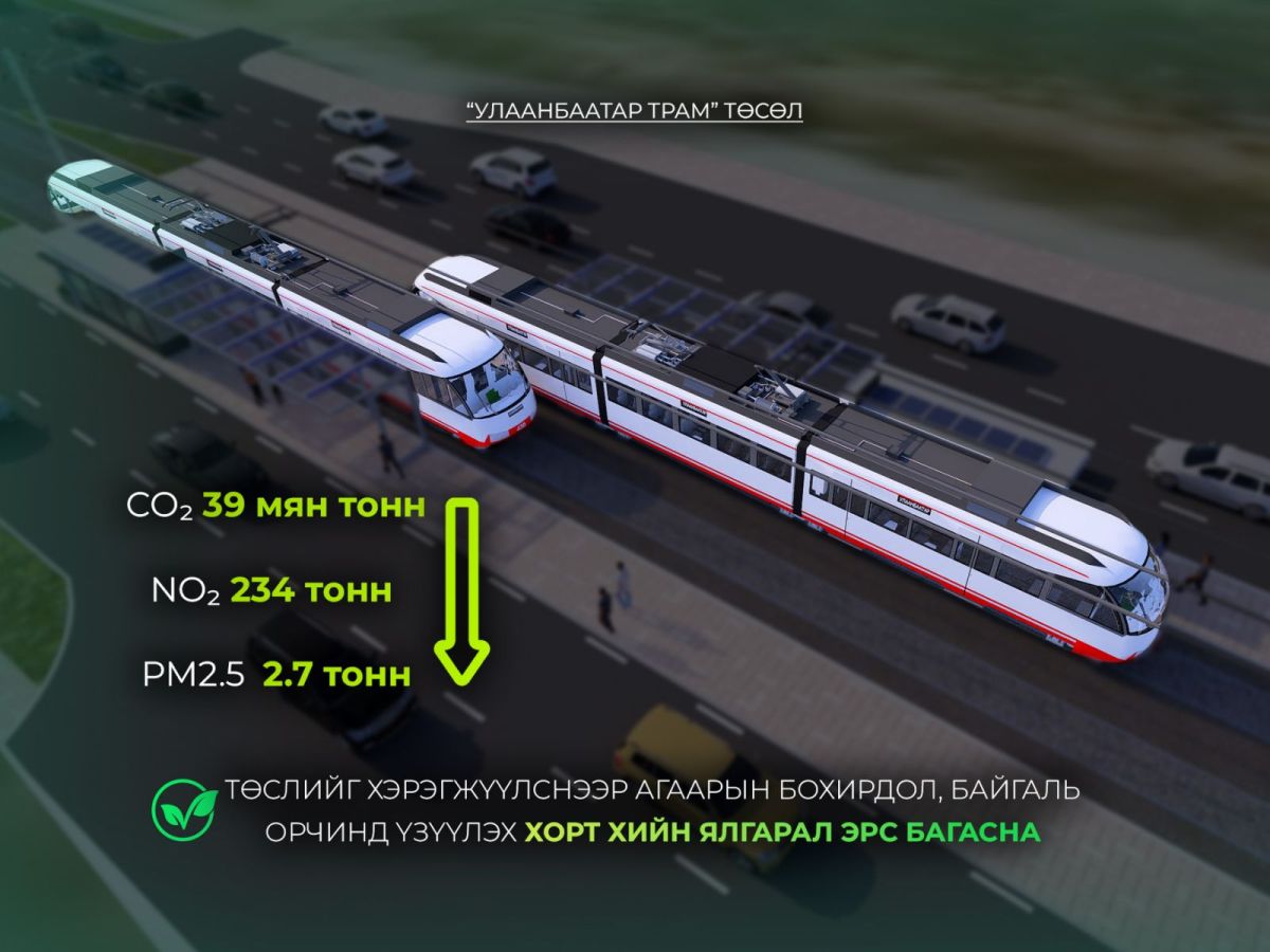 “Улаанбаатар трам” төслийг хэрэгжүүлснээр агаарын бохирдол, байгаль орчинд үзүүлэх хорт хийн ялгарал эрс багасна